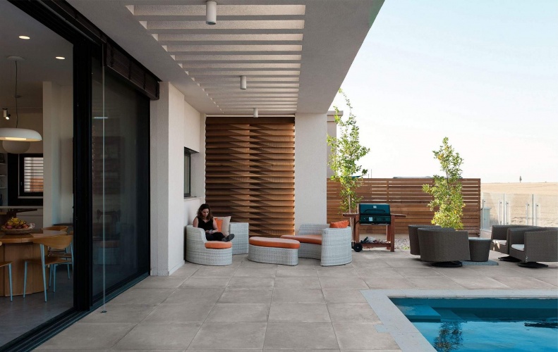 Global Tile Sigma